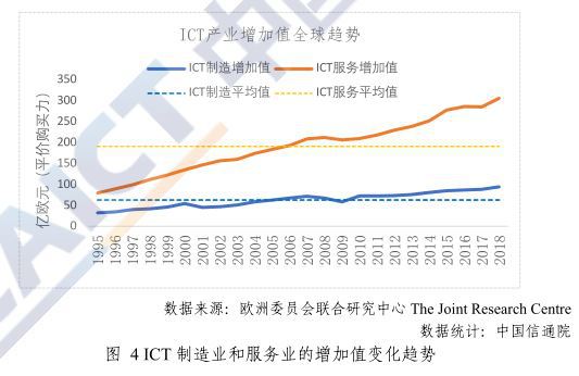 一文看懂中国数字经济的发展关键动力及趋势——基于电子元器件视角的研究