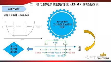提前预判故障|地铁机电设备健康管理研究与实践